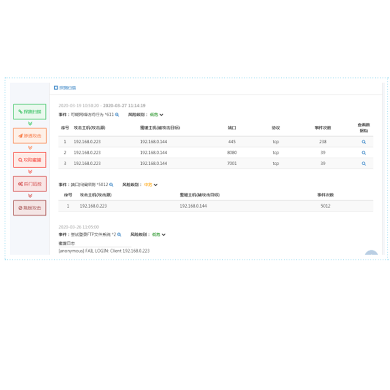 蜜罐主動(dòng)防御裝置 蜜罐主動(dòng)防御裝置